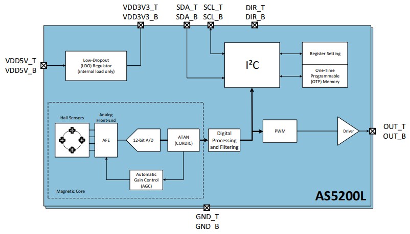 Block Diagram - ams OSRAM AS5200L Position Sensors